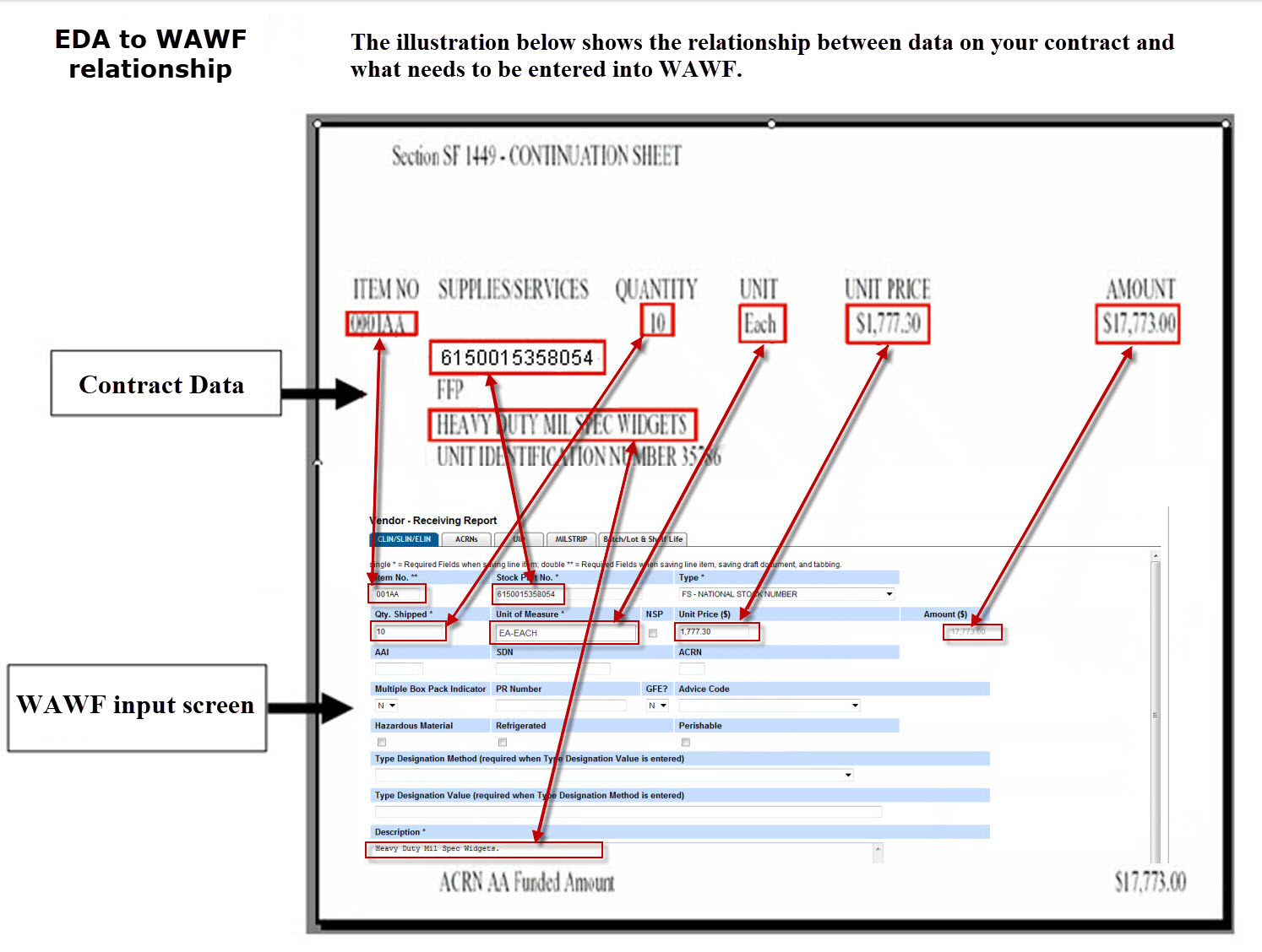 Entering Line Item Data from the Contract