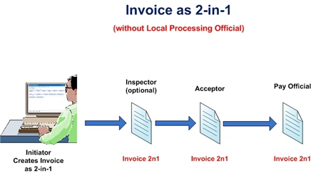 ctc invoice definition